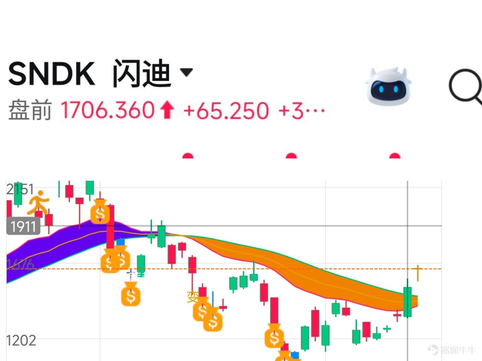 講個股機會前，我先說本週可能面臨的風險。目前最大不確定性就是中東的局勢，上週特朗普表示將對伊朗採取更加嚴厲的經濟制裁，而且力度可能前所未有，如果方案真正落地，我認爲短期很有可能讓中東局勢再次升溫，一旦地緣政治風險重新上升，國際油價出現上漲，就會直接影響市場的短期風險，所以我先提醒大家一句，如果你真的踏空了上週的低位買入機會，現在想要強行追高，一定要控制住整體倉位，嚴禁重倉操作，因爲現在和上週已經完全不一樣了，上週我們是在低位提前做預埋，現在很多的科技核心個股已經連續上漲，這個時候再選擇強行追，高風險和收益比自然沒有低位舒服。 先來看最強的存儲 1. $閃迪 (SNDK.US)$ 上週五閃迪再次上漲超過7%，連續兩個交易日股價直接從低位的1300美元快速拉升至接近1700美元，對於此前在1200美元附近拿到閃迪底倉，我的策略沒有任何改變，不要輕易把低位的籌碼全部丟掉，已經有利潤的繼續拿好保本，讓剩餘的底倉繼續向上博弈。如果本週資金繼續扎堆存儲閃迪甚至存在進一步挑戰1900美元的可能。如果是完全踏空的，我的觀點是不建議追閃迪，因爲閃迪的彈性實在太...