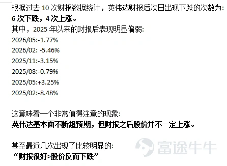 對於關注科技的朋友來說,本週最大的焦點毫無疑問就是英偉達業績了。 $英偉達 (NVDA.US)$ 先來看華爾街對英偉達的預期營收是920億,預計它同比增長是97%,每股的收益預期是2.09美元,如果達到,就是符合預期,如果超過,就是超預期。我們來看看英偉達再過去10次業績漲跌概率是怎麼樣的👇🏻 看這圖片總結,華爾街給這現象取了個名字叫業績魔咒,不管好壞,英偉達次日開盤幾乎都是低開,具體原因有幾個。 1.預期被拉到天上去,分析師給出的評價都是樂觀的,英偉達交出的業績都很難超出給出的這種樂觀。超預期是常態,但是我想說常態本身就是利空出盡。 2.權重太大了,一隻股票佔納指的權重太大,只要有機構有一點點的賣出意願,那它的股價就很有可能被壓下來。 3.業績後的第一天波動幾乎就是噪音,機構可能是在消化數字,或者是在調整倉位,但是我們散戶買進去很有可能就是短期的高位,所以這意味着你手裏如果有英偉達,你是重倉的話業績之前要適當的減一點倉位,不要去重倉賭它的方向選擇。做右側交易等它業績公佈之後,有好的價格再去加倉買入,攤平成本這也是市場的一個博弈過...