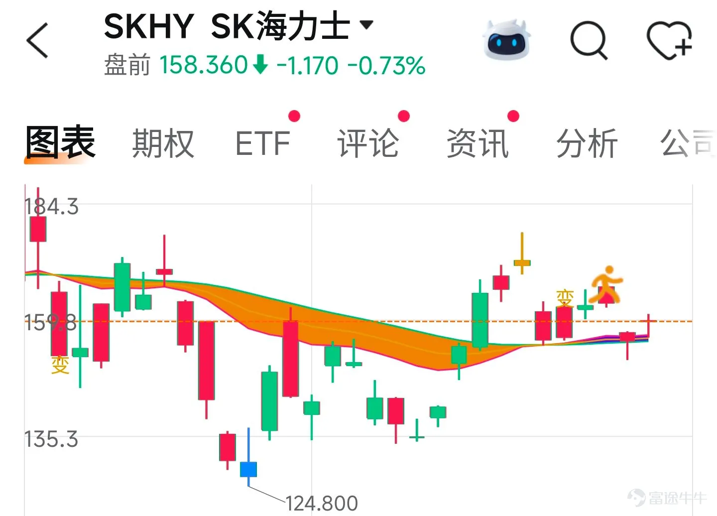 先來看一下昨天市場最大的利好消息!1.在巴基斯坦的斡旋之下,美伊之間對於最新一輪的停火協議條款達成了新的共識。其中一個非常重要的內容就是保障霍爾木茲海峽恢復自由通航。這個消息出來之後,國際油價出現了比較明顯的調整,這也是昨天美股整體風險偏好有所回升的重要原因之一。所以至少從宏觀角度來說,中東局勢對於市場短期的壓制,正在邊際緩和。 $納斯達克綜合指數 (.IXIC.US)$ $英偉達 (NVDA.US)$ 2.今天盤後英偉達也將公佈最新季度的業績,市場目前預期英偉達上一季度的營收達到920~950億美元,但是真正需要去重點關注的並不是英偉達業績之後到底是漲是跌,因爲業績後股價的表現本身就受到預期差、估值、指引等很多因素影響。應該更加關注的就是英偉達的營收增長還能不能夠繼續維持高位,只要英偉達整體營收繼續保持較高增速,就說明大型科技公司對於公司對於AI基礎設施的投資並沒有出現明顯放緩,而只要AI的資本開支沒有減速,它就不僅僅利好英偉達,自己也會間接的去利好存儲光模塊以及整個AI的硬件配套 先來看一下存儲 $SK海力士 (SKHY.US)$$美光科技 (MU.US)$ ...