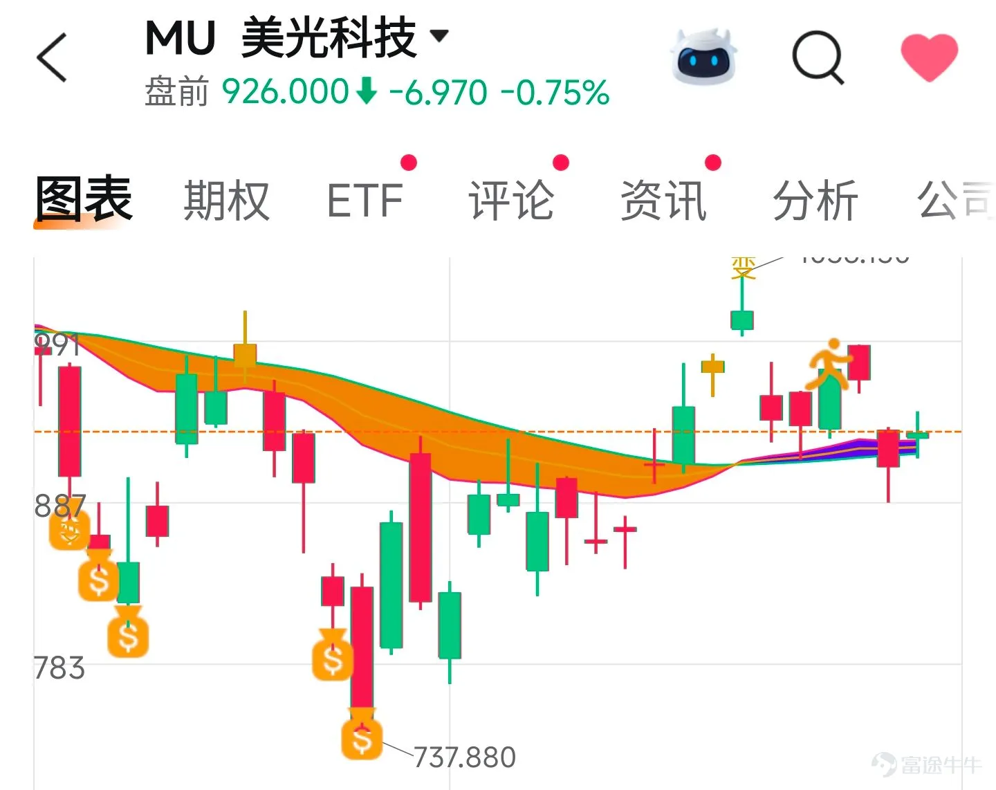 先來看一下昨天市場最大的利好消息!1.在巴基斯坦的斡旋之下,美伊之間對於最新一輪的停火協議條款達成了新的共識。其中一個非常重要的內容就是保障霍爾木茲海峽恢復自由通航。這個消息出來之後,國際油價出現了比較明顯的調整,這也是昨天美股整體風險偏好有所回升的重要原因之一。所以至少從宏觀角度來說,中東局勢對於市場短期的壓制,正在邊際緩和。 $納斯達克綜合指數 (.IXIC.US)$ $英偉達 (NVDA.US)$ 2.今天盤後英偉達也將公佈最新季度的業績,市場目前預期英偉達上一季度的營收達到920~950億美元,但是真正需要去重點關注的並不是英偉達業績之後到底是漲是跌,因爲業績後股價的表現本身就受到預期差、估值、指引等很多因素影響。應該更加關注的就是英偉達的營收增長還能不能夠繼續維持高位,只要英偉達整體營收繼續保持較高增速,就說明大型科技公司對於公司對於AI基礎設施的投資並沒有出現明顯放緩,而只要AI的資本開支沒有減速,它就不僅僅利好英偉達,自己也會間接的去利好存儲光模塊以及整個AI的硬件配套 先來看一下存儲 $SK海力士 (SKHY.US)$$美光科技 (MU.US)$ ...