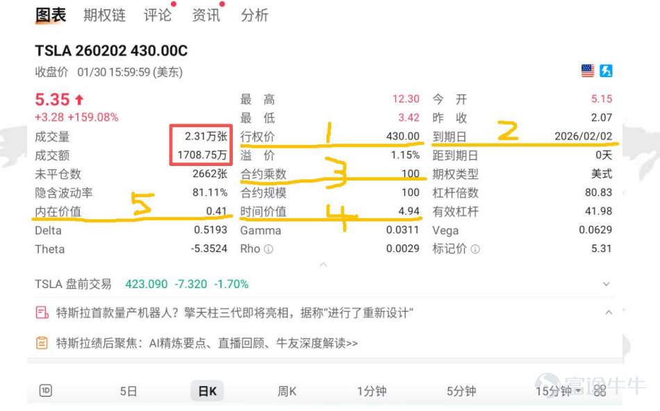 爲什麼要做期權? 因爲期權的大時代正席捲而來  期權的優勢： 1.靈活交易：期權交易不同於其他任何投資品種，它沒有周期性限制，不靠天吃飯；適用於任何行情(上漲、下跌、震盪),全天候T+0交易。 2.風險對沖：期權具有較高的槓桿特性，可以用較少的資金對沖權益類大資產的風期權風險對沖險。且期權是國內外(尤其是國外成熟)金融市場上非常重要的對沖的優工具。 3.有限損失：期權的買方投資沒有風險敞口，最多虧損你投入的資金，沒有爆倉和穿倉的風險，與保險(車險)類似。 4.收益巨大：基於期權的高槓杆特性，既可以與權益類資產做對沖，也可以作爲單收益巨大個品種投資，期權的買方具有風險有限收益無限的優勢，做對方向可以產生巨大的收益。  一. 期權是什麼？ 期：時間 權：權利 期權：在未來一段時間內擁有的某種權利 期權的另一種分類方式：  月餅票——美式期權：期權買方可以在期權到期前任一交易日或到期日行使權利的期權 電影票——歐式期權：期權買方只能在期權到期日行使權利的期權   *認購期權舉例 香港市民王先生： 兒子明年要娶媳婦啦，想給兒子買套房，可是……如果現在買房，萬一明...