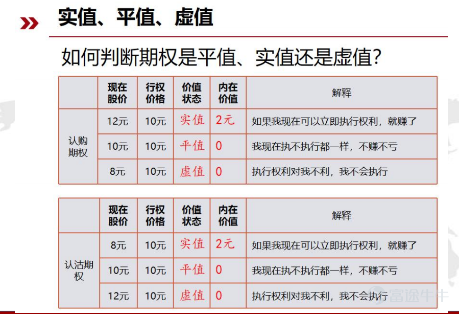 爲什麼要做期權? 因爲期權的大時代正席捲而來  期權的優勢： 1.靈活交易：期權交易不同於其他任何投資品種，它沒有周期性限制，不靠天吃飯；適用於任何行情(上漲、下跌、震盪),全天候T+0交易。 2.風險對沖：期權具有較高的槓桿特性，可以用較少的資金對沖權益類大資產的風期權風險對沖險。且期權是國內外(尤其是國外成熟)金融市場上非常重要的對沖的優工具。 3.有限損失：期權的買方投資沒有風險敞口，最多虧損你投入的資金，沒有爆倉和穿倉的風險，與保險(車險)類似。 4.收益巨大：基於期權的高槓杆特性，既可以與權益類資產做對沖，也可以作爲單收益巨大個品種投資，期權的買方具有風險有限收益無限的優勢，做對方向可以產生巨大的收益。  一. 期權是什麼？ 期：時間 權：權利 期權：在未來一段時間內擁有的某種權利 期權的另一種分類方式：  月餅票——美式期權：期權買方可以在期權到期前任一交易日或到期日行使權利的期權 電影票——歐式期權：期權買方只能在期權到期日行使權利的期權   *認購期權舉例 香港市民王先生： 兒子明年要娶媳婦啦，想給兒子買套房，可是……如果現在買房，萬一明...