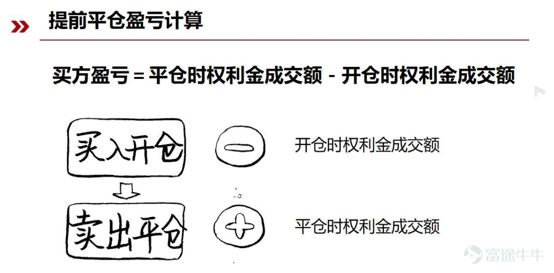 爲什麼要做期權? 因爲期權的大時代正席捲而來  期權的優勢： 1.靈活交易：期權交易不同於其他任何投資品種，它沒有周期性限制，不靠天吃飯；適用於任何行情(上漲、下跌、震盪),全天候T+0交易。 2.風險對沖：期權具有較高的槓桿特性，可以用較少的資金對沖權益類大資產的風期權風險對沖險。且期權是國內外(尤其是國外成熟)金融市場上非常重要的對沖的優工具。 3.有限損失：期權的買方投資沒有風險敞口，最多虧損你投入的資金，沒有爆倉和穿倉的風險，與保險(車險)類似。 4.收益巨大：基於期權的高槓杆特性，既可以與權益類資產做對沖，也可以作爲單收益巨大個品種投資，期權的買方具有風險有限收益無限的優勢，做對方向可以產生巨大的收益。  一. 期權是什麼？ 期：時間 權：權利 期權：在未來一段時間內擁有的某種權利 期權的另一種分類方式：  月餅票——美式期權：期權買方可以在期權到期前任一交易日或到期日行使權利的期權 電影票——歐式期權：期權買方只能在期權到期日行使權利的期權   *認購期權舉例 香港市民王先生： 兒子明年要娶媳婦啦，想給兒子買套房，可是……如果現在買房，萬一明...