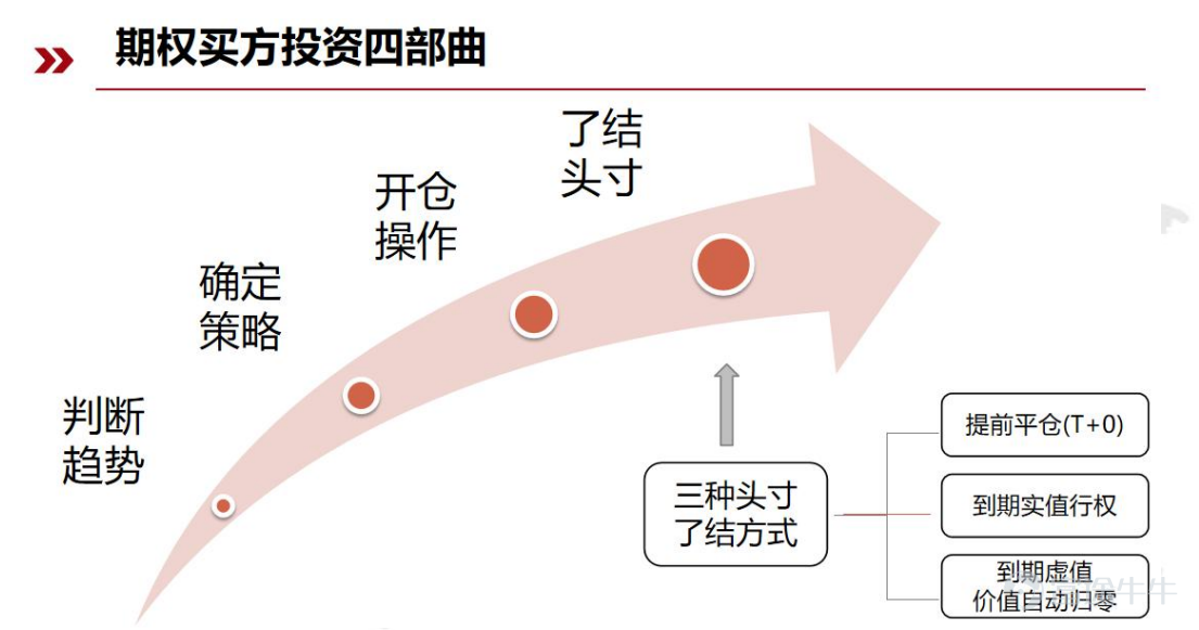 爲什麼要做期權? 因爲期權的大時代正席捲而來  期權的優勢： 1.靈活交易：期權交易不同於其他任何投資品種，它沒有周期性限制，不靠天吃飯；適用於任何行情(上漲、下跌、震盪),全天候T+0交易。 2.風險對沖：期權具有較高的槓桿特性，可以用較少的資金對沖權益類大資產的風期權風險對沖險。且期權是國內外(尤其是國外成熟)金融市場上非常重要的對沖的優工具。 3.有限損失：期權的買方投資沒有風險敞口，最多虧損你投入的資金，沒有爆倉和穿倉的風險，與保險(車險)類似。 4.收益巨大：基於期權的高槓杆特性，既可以與權益類資產做對沖，也可以作爲單收益巨大個品種投資，期權的買方具有風險有限收益無限的優勢，做對方向可以產生巨大的收益。  一. 期權是什麼？ 期：時間 權：權利 期權：在未來一段時間內擁有的某種權利 期權的另一種分類方式：  月餅票——美式期權：期權買方可以在期權到期前任一交易日或到期日行使權利的期權 電影票——歐式期權：期權買方只能在期權到期日行使權利的期權   *認購期權舉例 香港市民王先生： 兒子明年要娶媳婦啦，想給兒子買套房，可是……如果現在買房，萬一明...
