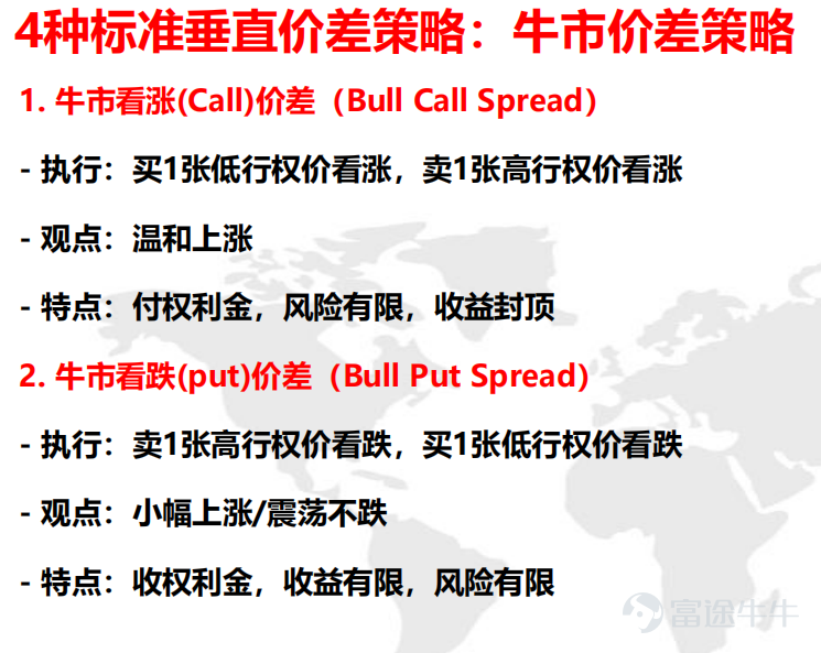 哈嘍呀，又到咱們的乾貨分享啦，先點關注後點贊，感情永遠不走散！  小生認爲對期權初學者較友好的期權策略是啥呢？  對的，是價差策略！新手的王牌策略！沒有之一！就單單一個風險有限！就能奠定它的地位！ 接下來給大家分析一下下： 4種標準垂直價差策略：牛市價差策略 1.牛市看漲(Call)價差(Bull Call Spread) -執行：買1張低行權價看漲，賣1張高行權價看漲 -觀點：溫和上漲 -特點：付權利金，風險有限，收益封頂 2.牛市看跌(put)價差(Bull Put Spread) -執行：賣1張高行權價看跌，買1張低行權價看跌 -觀點：小幅上漲/震盪不跌 -特點：收權利金，收益有限，風險有限   3.熊市看跌(put)價差(Bear Put Spread) -執行：買1張高行權價看跌，賣1張低行權價看跌 -觀點：溫和下跌 -特點：付權利金，風險有限，收益封頂 4.熊市看漲(call)價差(Bear Call Spread) -執行：賣1張低行權價看漲，買1張高行權價看漲 -觀點：小幅下跌/震盪不漲 -特點：收權利金，收益有限，風險有限 那它的核心理論邏...