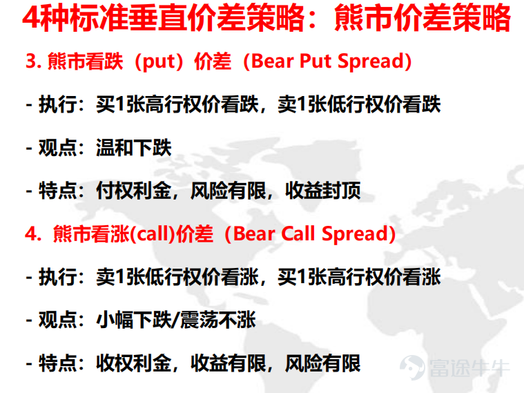 哈嘍呀，又到咱們的乾貨分享啦，先點關注後點贊，感情永遠不走散！  小生認爲對期權初學者較友好的期權策略是啥呢？  對的，是價差策略！新手的王牌策略！沒有之一！就單單一個風險有限！就能奠定它的地位！ 接下來給大家分析一下下： 4種標準垂直價差策略：牛市價差策略 1.牛市看漲(Call)價差(Bull Call Spread) -執行：買1張低行權價看漲，賣1張高行權價看漲 -觀點：溫和上漲 -特點：付權利金，風險有限，收益封頂 2.牛市看跌(put)價差(Bull Put Spread) -執行：賣1張高行權價看跌，買1張低行權價看跌 -觀點：小幅上漲/震盪不跌 -特點：收權利金，收益有限，風險有限   3.熊市看跌(put)價差(Bear Put Spread) -執行：買1張高行權價看跌，賣1張低行權價看跌 -觀點：溫和下跌 -特點：付權利金，風險有限，收益封頂 4.熊市看漲(call)價差(Bear Call Spread) -執行：賣1張低行權價看漲，買1張高行權價看漲 -觀點：小幅下跌/震盪不漲 -特點：收權利金，收益有限，風險有限 那它的核心理論邏...
