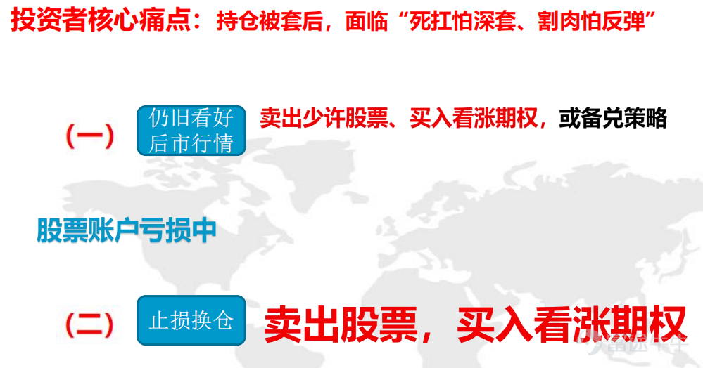 股票虧損如何應對？ 投資者核心痛點：持倉被套後，面臨「死扛怕深套、割肉怕反彈」 (一)仍舊看好後市行情：  賣出少許股票、買入看漲期權，或備兌策略股票帳戶虧損中 (二)止損換倉：  賣出股票，買入看漲期權 (一)仍舊看好行情：用小資金買入看漲期權替代部分股票倉位，在不增加本金的前提下，降低持倉成本，加速回本盈利 持倉被套——看多行情                第一步：賣出10%~20%的持股 第二步：用本金的5%買入長期看漲期權 舉例：帳戶本金100萬，買入股票後虧損20%,仍舊看好行情，賣出20%持倉即16萬股票，買入本金的5%即5萬看漲期權。 持倉變成：64萬股票+5萬看漲期權+11萬現金 (二)仍舊看好行情，備兌策略：股票倉位不動，賣出Call價外(虛值看漲)期權，在不增加本金的前提下，有效降低持倉成本，加速回本盈利 持倉被套+++看多行情 第一步：賣出持股數量÷100張數的虛值看漲期權 第二步：...