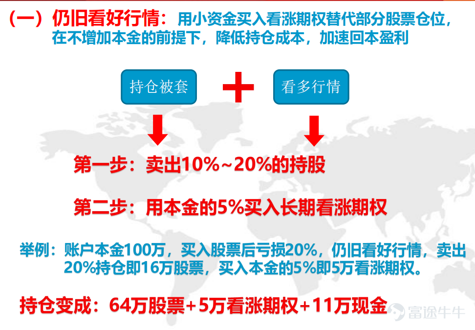 股票虧損如何應對？ 投資者核心痛點：持倉被套後，面臨「死扛怕深套、割肉怕反彈」 (一)仍舊看好後市行情：  賣出少許股票、買入看漲期權，或備兌策略股票帳戶虧損中 (二)止損換倉：  賣出股票，買入看漲期權 (一)仍舊看好行情：用小資金買入看漲期權替代部分股票倉位，在不增加本金的前提下，降低持倉成本，加速回本盈利 持倉被套——看多行情                第一步：賣出10%~20%的持股 第二步：用本金的5%買入長期看漲期權 舉例：帳戶本金100萬，買入股票後虧損20%,仍舊看好行情，賣出20%持倉即16萬股票，買入本金的5%即5萬看漲期權。 持倉變成：64萬股票+5萬看漲期權+11萬現金 (二)仍舊看好行情，備兌策略：股票倉位不動，賣出Call價外(虛值看漲)期權，在不增加本金的前提下，有效降低持倉成本，加速回本盈利 持倉被套+++看多行情 第一步：賣出持股數量÷100張數的虛值看漲期權 第二步：...