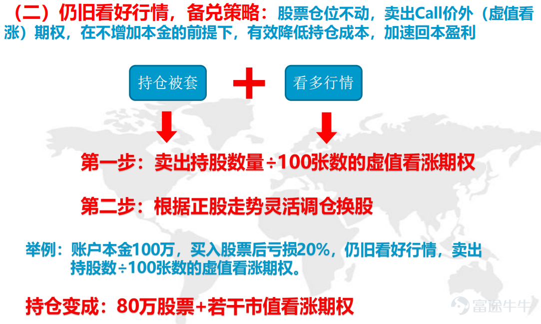 股票虧損如何應對？ 投資者核心痛點：持倉被套後，面臨「死扛怕深套、割肉怕反彈」 (一)仍舊看好後市行情：  賣出少許股票、買入看漲期權，或備兌策略股票帳戶虧損中 (二)止損換倉：  賣出股票，買入看漲期權 (一)仍舊看好行情：用小資金買入看漲期權替代部分股票倉位，在不增加本金的前提下，降低持倉成本，加速回本盈利 持倉被套——看多行情                第一步：賣出10%~20%的持股 第二步：用本金的5%買入長期看漲期權 舉例：帳戶本金100萬，買入股票後虧損20%,仍舊看好行情，賣出20%持倉即16萬股票，買入本金的5%即5萬看漲期權。 持倉變成：64萬股票+5萬看漲期權+11萬現金 (二)仍舊看好行情，備兌策略：股票倉位不動，賣出Call價外(虛值看漲)期權，在不增加本金的前提下，有效降低持倉成本，加速回本盈利 持倉被套+++看多行情 第一步：賣出持股數量÷100張數的虛值看漲期權 第二步：...