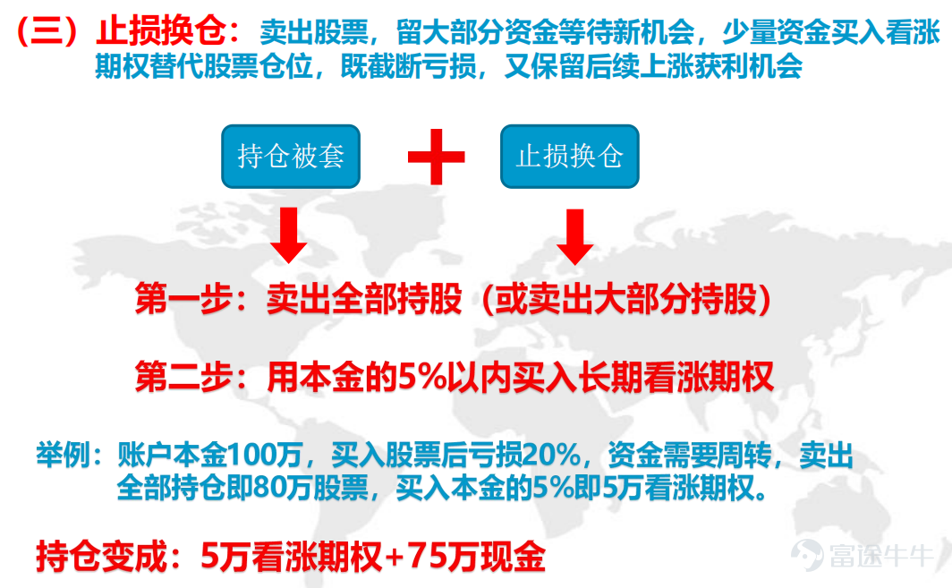 股票虧損如何應對？ 投資者核心痛點：持倉被套後，面臨「死扛怕深套、割肉怕反彈」 (一)仍舊看好後市行情：  賣出少許股票、買入看漲期權，或備兌策略股票帳戶虧損中 (二)止損換倉：  賣出股票，買入看漲期權 (一)仍舊看好行情：用小資金買入看漲期權替代部分股票倉位，在不增加本金的前提下，降低持倉成本，加速回本盈利 持倉被套——看多行情                第一步：賣出10%~20%的持股 第二步：用本金的5%買入長期看漲期權 舉例：帳戶本金100萬，買入股票後虧損20%,仍舊看好行情，賣出20%持倉即16萬股票，買入本金的5%即5萬看漲期權。 持倉變成：64萬股票+5萬看漲期權+11萬現金 (二)仍舊看好行情，備兌策略：股票倉位不動，賣出Call價外(虛值看漲)期權，在不增加本金的前提下，有效降低持倉成本，加速回本盈利 持倉被套+++看多行情 第一步：賣出持股數量÷100張數的虛值看漲期權 第二步：...