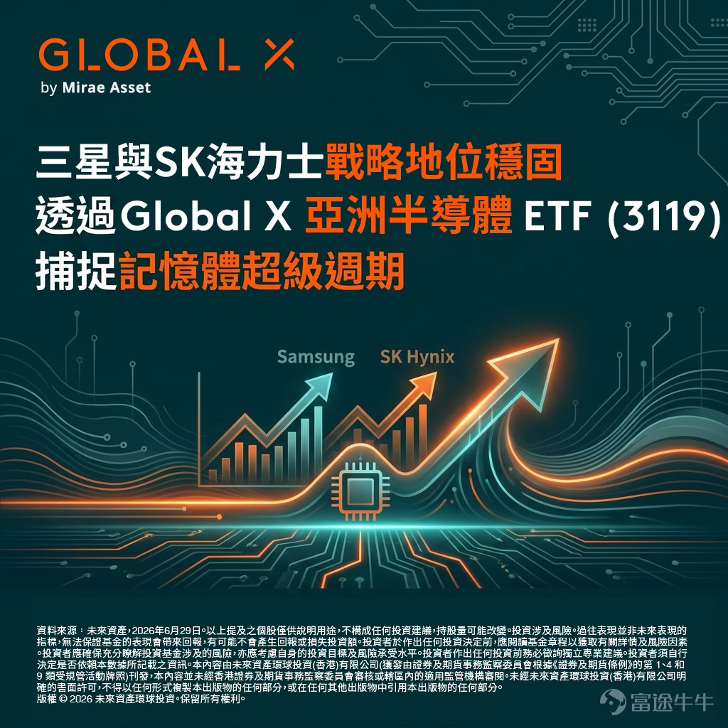 受惠於全球 AI 伺服器對高頻寬記憶體（HBM）的強勁需求，韓國晶片雙雄 SK海力士 $SK Hynix (000660.KR)$ 及三星電子 $Samsung Electronics (005930.KR)$ 在全球算力供應鏈中的戰略地位日益鞏固。 然而，投資者往往較難直接參與韓國股市，Global X 亞洲半導體 ETF（3119）$Global X Asia Semiconductor ETF (03119.HK)$ 提供了具效率又便捷的配置方案。本基金將約 26.6% 的資產戰略性配置於韓國市場[1]，深度覆蓋上述兩大記憶體巨頭。 透過單一ETF，即可輕鬆跨越地域限制，精準捕捉這波由 AI 算力驅動的存儲晶片上行週期。歡迎[Share Link: 瀏覽官網]了解 Global X 亞洲半導體(3119)  詳情。 [1] 資料來源：未來資產，截至2026年6月24日 $Kioxia Holdings (285A.JP)$$Taiwan Semiconductor (TSM.US)$$KIOXIA HOLDINGS CORPORATION UNSPON ADR EACH REP 0.1 COM (KXIAY.US)$$Suzhou Dongshan Precision Manufacturing (002384.SZ)$$Cambricon (688256.SH)$$Advantest (6857.JP)$$Advantest (ADR) (ATEYY.US)$$Sony (SONY.US)$$Sony Group (6758.JP)$ ...