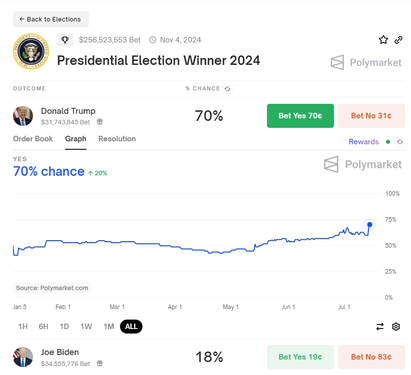 [Must-Read for Short-term Trading] The night market has already revealed the mystery, the strongest Donald Trump concept is now present, what other opportunities are there to get on board?