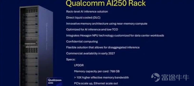 Introduction:Even though Qualcomm $Qualcomm (QCOM.US)$ has made significant progress in its AI transformation, investors do not view it as an 'AI concept stock'. Li Ping/Author  Lishi Business Review/Produced by 1 A stock price that is hard to salvage Since 2026, under the nearly frenzied siphoning effect of the AI industry, a global shortage crisis in memory chips has been brewing. This not only severely impacts key industries such as global consumer electronics, automobiles, and PCs but has also extended to the upstream chip sector of the smartphone industry. This has once again exposed Qualcomm, which has had a difficult year, to the 'memory chip price hike crisis'. Recently, institutions such as Goldman Sachs and Bernstein have successively published research reports downplaying Qualcomm's growth prospects. They noted that weakness in smartphones and loss of Apple orders could pose potential risks to the company. Among them, Bernstein, a top-tier global equity research institution, believes that with the intensification of cost pressures related to memory chips, rising product prices will have a 'significant negative impact' on global smartphone shipments. It also considers the current market consensus on Qualcomm's earnings expectations to be 'significantly overestimated'. The sluggish global demand for smartphones has become one of the main reasons institutions are bearish on Qualcomm. On April 10, a report released by market research firm CounterPoint Research showed that, affected by DRAM and NAND shortages and geopolitical tensions in the Middle East, the global smart...