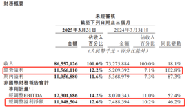 「不惜一切代價贏得競爭」，但也不會給指引