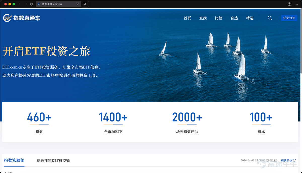 Recently, E Fund officially launched the 'Index Express' web version (www.etf.com.cn). Going back to September 2025, E Fund introduced the mini-program version of 'Index Express', whose core value lies in 'completing the ETF data set'. By the end of 2025, the scale of domestic ETFs had exceeded 6 trillion yuan, and the competition in ETF investment is shifting from 'product supply' to 'tools and efficiency'. The significance of the 'Index Express' web version is to upgrade 'information provision' into 'decision-making efficiency'. Compared with mobile devices, the most intuitive change in the web version is the increase in information density brought by the larger screen. Previously on mobile devices, investors found it difficult to simultaneously compare key metrics such as the size, returns, and tracking errors of multiple ETFs, as information was fragmented. On the PC version, a large number of charts and comparisons can be presented at once, making it easier for investors to form horizontal judgments. Simply put, this isn't just about having more data, but turning 'viewing data' into 'making decisions'. Behind this shift is the changing structure of ETF investors. In the past, ETFs were more of a 'trading tool', emphasizing liquidity and volatility. However, over the past two years, an increasing amount of capital has started using ETFs as asset allocation tools, especially with a noticeable rise in the use of sector ETFs and cross-market ETFs. At this stage, the demand for screening, comparing, and reviewing will significantly outweigh simple market trend checking. The 'Index Express' web version also has two 'hidden features'. One is result export. ...