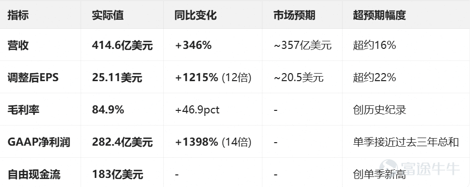 6月份暴涨，7月份暴跌，被视为“最强AI赛道”的存储芯片板块，正在经历一场惊险的“过山车”。 利好兑现？存储巨头集体大跌 过去一个月，全球存储芯片市场仿佛坐上了一辆失控的过山车。 6月份，全球存储板块一片阳光灿烂，无论美国的美光科技、闪迪，还是中国的德明利、江波龙、佰维存储、兆易创新，都涨得气势如虹。 但到了7月，存储板块画风突变，成为领跌“重灾区”。7月以来，闪迪一度暴跌超过30%，港股兆易创新一度暴跌35%，跌的又急又快，直接把很多投资者跌破防了。 过去半个月，全球存储板块大事不断，每一件都极为令人瞩目。 6月25日，美光科技公布的最新一季度财报彻底炸裂。营收、每股收益（EPS）、毛利率、净利润、自由现金流等数据，要么大超预期，要么创出新高。 更关键的是，美光还给出了远超预期的下季度营收指引，在已经创下414亿美元的单季营收纪录基础上，下季度指引直接跳升至500亿级别，且毛利率继续上行。 财报发布后的第一个交易日，美光科技股价暴涨近16%，但之后股价很快陷入连续大跌中。 美光好歹财报公布后给了一天正反馈，到了三星这，直接来了个火速杀跌。 三星7月7日...