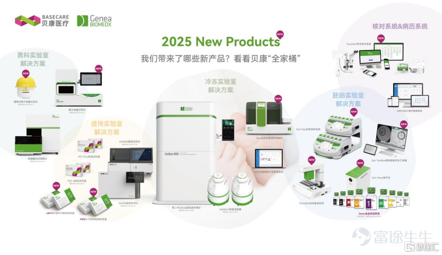 For Hong Kong stock investors, the core of investment lies in two aspects: whether the company has 'solid fundamentals' (compliance + barriers), and whether the industry has 'ample room for growth' (demand + incremental growth). More critically, is there a catalyst for 'value revaluation'? $BASECARE-B (02170.HK)$ Recently, Beken Medical (2170.HK) has received dual significant positive developments:Not only does it hold the first domestically produced PGT-A Class III certificate on an independent platform in the country, but by February 2026, it will also secure the registration certificate for the domestically produced one-step embryo culture medium.Coupled with its already established closed-loop IVF industry chain, the stock price has been fluctuating around HKD 2. So, regarding Beken Medical, the transition from IVD (in vitro diagnostics) to IVF (full-scenario assisted reproduction), does this imply that its valuation needs to be thoroughly reassessed? First, let's look at the conclusion: In the short term, focus on the realization of dual-certification compliance benefits; in the medium term, observe the scaling of the industrial chain + import substitution; and in the long term, monitor the full-scene IVF transformation + value alignment with global leaders. The current stock price of the company is at a historical low, offering potential for value revaluation and making it suitable for medium- to long-term investment positioning. 1. With two 'hard credentials' in hand, what is the value?   PGT-A and one-step culture medium are both 'core essential products' for third-generation IVF, one responsible for embryo screening and the other for embryo cultivation, long monopolized by imported brands. Becon's breakthrough is equivalent to breaking foreign technological blockades, earning it a 'dual ticket' to enter the core IVF track. The first credential: The first fully domestic independent platform P...