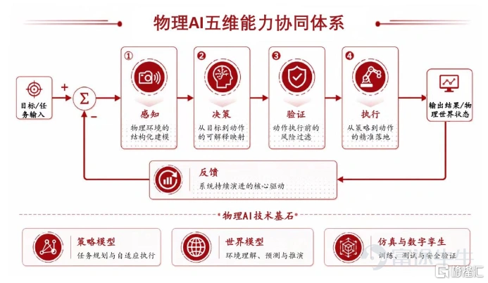 9 月4日,港股通迎來了新一輪定期調整窗口,一批極具潛力的標的將於9月7日正式進入內地市場視野、開啓交易,其中六月剛上市的「物理AI第一股」海清智元 (01392.HK) ,近期已成爲南向資金的關注首選。 作爲港股少有的已經跑通商業化落地的多光譜物理 AI 企業,公司剛剛交出上市之後首份亮眼半年成績單,疊加多項官方產業資質接連落地,站在了流動性改善與產業成長的雙重風口之上。 一、港股通調整窗口:事件紅利有限,經營基本面才是核心錨點 9月4日盤後,上交所發佈通知,根據《上海證券交易所滬港通業務實施辦法》有關規定,海清智元(01392.HK)正式調入港股通標的證券名單,該調整將於 9 月 7 日 (週一) 起生效。這意味着內地投資者自此可通過滬深港通直接買賣,海清智元正式解鎖南向資金。 經過多年發展,南向資金已成爲港股不可忽視的定價力量,「入通預期」也隨之催生了不少單純博弈調入的炒作行爲——部分公司僅靠市值貼近門檻,業務缺乏實質產出,短期股價躁動後長期難有支撐。但海清智元絕非此類標的:2023年至2025年,其營收從1.17億元躍...