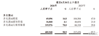 Southbound capital targets Physical AI: Why Haiqing Zhiyuan (01392.HK) is the top pick