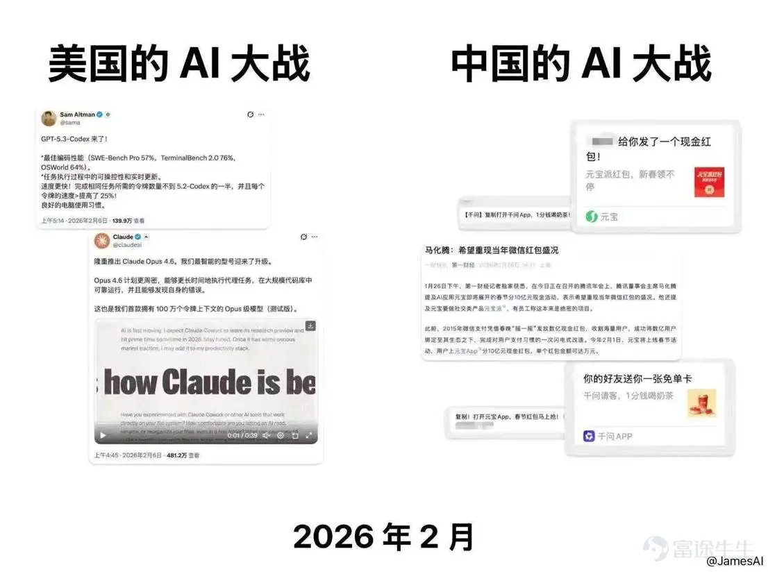 This article was first published on February 8, 2026, on the AceCamp official website, offering fresh information faster than ever! Summary The phenomenon of the 'misalignment' in AI development between the US and China (the US focusing on technical parameters, while China emphasizes red packet marketing) does not represent technological regression. Instead, it reflects an inevitable commercial decision based on differences in B-end payment willingness. Alibaba's '3 billion red packets' might seem like a C-end subsidy, but it is essentially a strategic breakthrough aimed at the era of AI agents: on one hand, by 'forcefully educating through scenarios,' breaking users’ perception that AI is only useful for chatting, completing a cognitive leap from Chat (conversation) to Action (action), and capturing the next-generation OS entry point; on the other hand, using millions of concurrent 'bubble tea orders' as a stress test to demonstrate its unique 'cloud + endpoint + fulfillment' infrastructure moat to major B-end clients. Fundamentally, this is a 'land grab' war that leverages C-end traffic to force B-end ecosystem integration, preemptively locking in developers and future cloud budgets. A comparison image has recently gone viral in both AI and investment circles: On the left, American tech giants showcase hardcore upgrades through technical parameters, with OpenAI and Claude piling up parameters and pushing performance in labs, demonstrating impressive code generation and physical world simulation capabilities. On the right, Chinese players engage in 'exciting user acquisition' by giving away red packets and benefits. Tencent's Treasure Box distributed 1 billion red packets, while Alibaba’s Qwen teamed up with Taobao to give away 3 billion worth of bubble tea, filling the screen with 'freebie grabs,' evoking memories of PDD Holdings' 'slash one more' period.