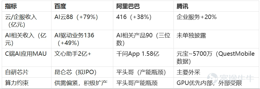 Data Source: Company financial reports and earnings call transcripts