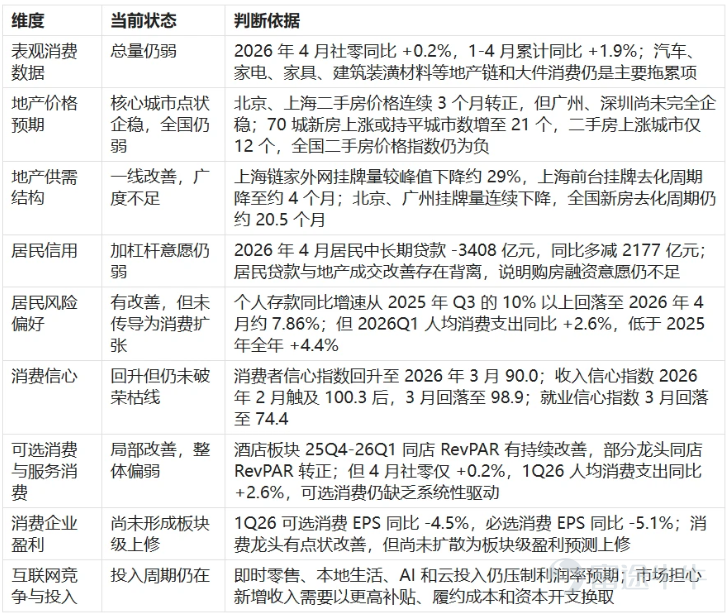 數據來源：國家統計局、人民銀行、Wind、各券商研報，筆者整理