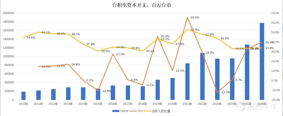 Source: Company announcements, compiled by the author