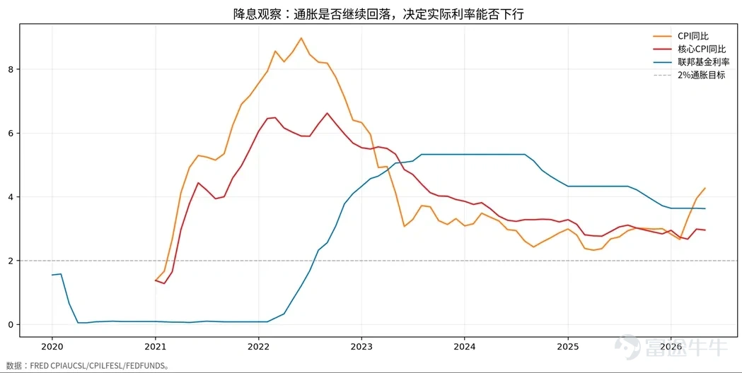 "黃金到底了麼？"——這個問題不能只看金價的K線，要看壓在金價上的那套宏觀敘事有沒有鬆動。這一輪黃金以人民幣計價的可交易代理看，自2026年1月高點回撤約28%，表面是"美元強、利率高"，本質是一場"AI敘事"與"美債現實"的賽跑。我們順着這條主線，把它拆成三章，能量化的地方儘量量化。 一、AI敘事如何壓住黃金：美元虹吸、AI債務與實際利率 黃金的第一性定價錨，從來不是通脹本身，而是實際利率（名義利率減通脹預期）與美元。要理解這波下調，就要理解"美國押對AI"如何同時推高了這兩者。 其一，AI虹吸全球資金，撐起美元。 AI資本開支的爆發讓美股科技股成爲全球資金的"黑洞"：爲配置英偉達、微軟、博通這一批AI核心資產，全球資金持續湧入美元資產。以納斯達克指數看，以ai爲代表的股票持續上漲，是"AI/科技風險偏好虹吸美元資產"最直觀的代理；同期聯儲局廣義美元指數維持在約120（2026-07-02約120.7）的高位。美元走強，以美元計價的黃金自然承壓——這正是所謂"AI造成的美元虹吸"。 其二，AI債務與AI股票，共同抬高了...