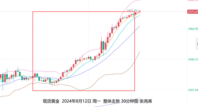 張堯浠：日內將迎美國PPI數據、黃金多頭劍指2500美元