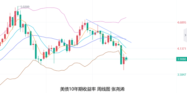 張堯浠：日內將迎美國PPI數據、黃金多頭劍指2500美元