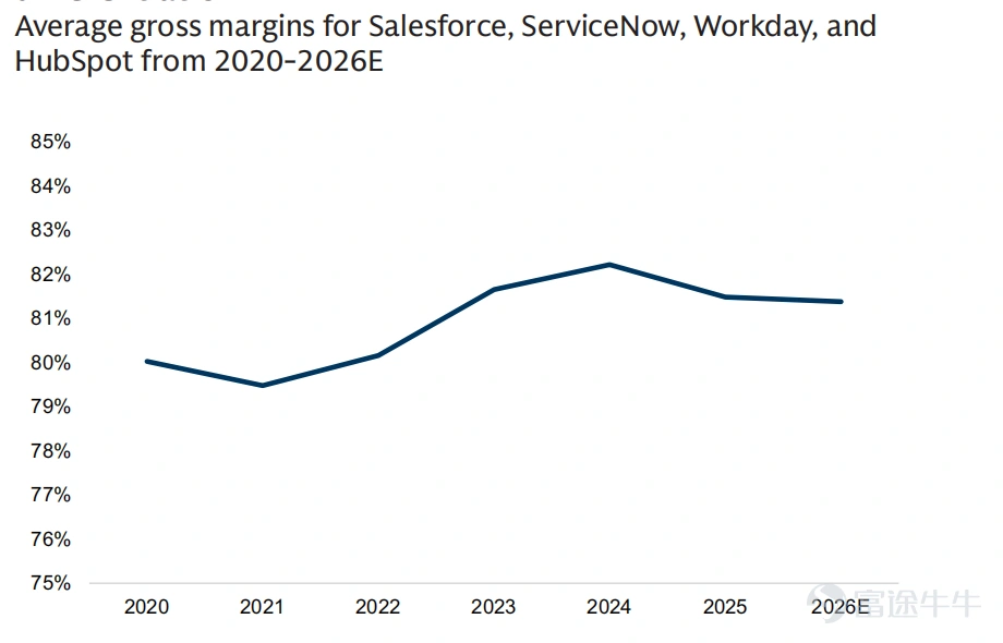 Source:Company data, Visible Alpha Consensus Data, Goldman Sachs Global Investment Researc