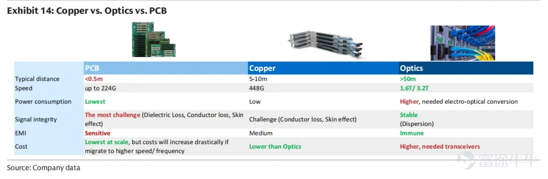 Image source: Global Tech_ Optical Networking_ The next mega trend in AI infrastructure