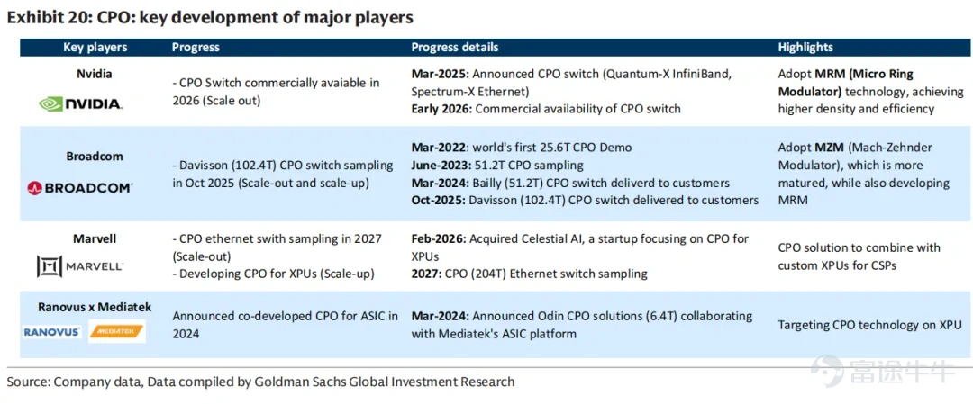 Image source: Global Tech_ Optical Networking_ The next mega trend in AI infrastructure
