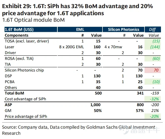 Image source: Global Tech_ Optical Networking_ The next mega trend in AI infrastructure