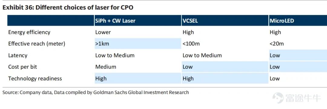 Image source: Global Tech_ Optical Networking_ The next mega trend in AI infrastructure