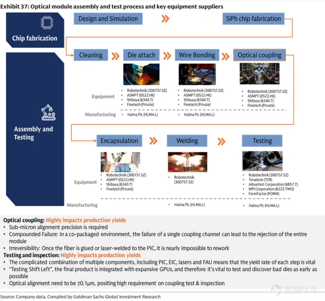 Image source: Global Tech_ Optical Networking_ The next mega trend in AI infrastructure