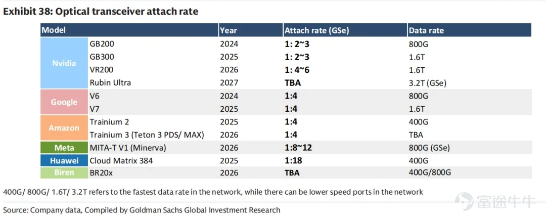 Image source: Global Tech_ Optical Networking_ The next mega trend in AI infrastructure