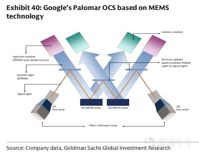 Image Source: Global Tech_ Optical Networking_ The next mega trend in AI infrastructure