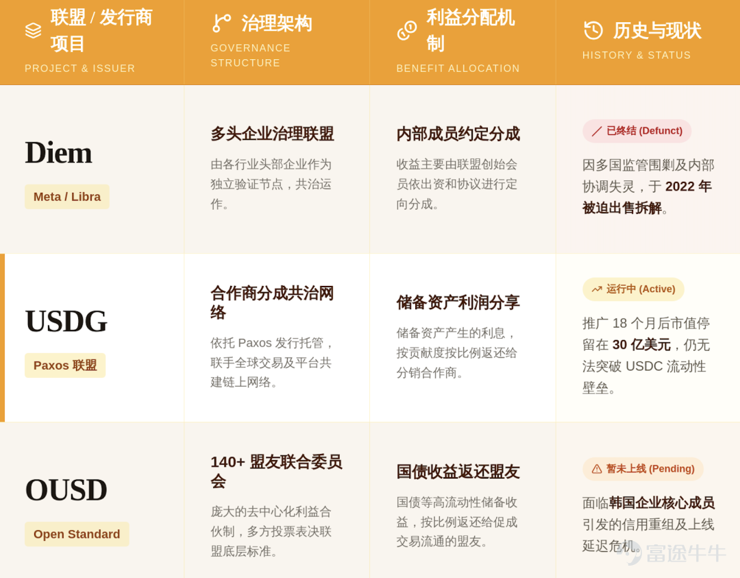 Image source: Pandofinance