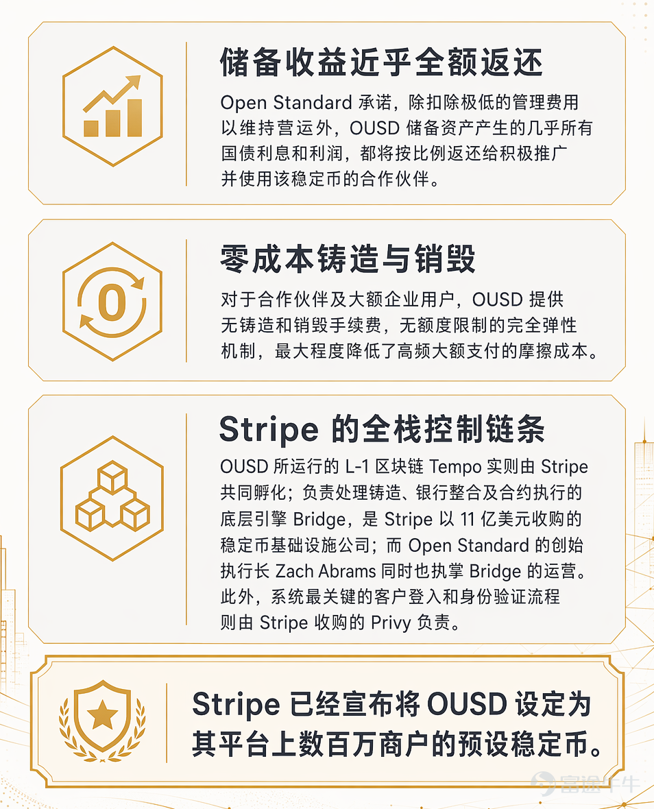 Source: Open Standard official website, PYMNTS – 'Open USD and the Questions 140 Logos Don’t Answer'