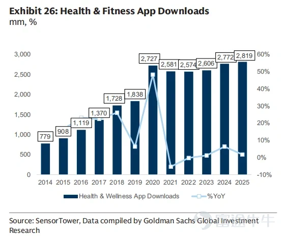 图片来源：Goldman Sachs