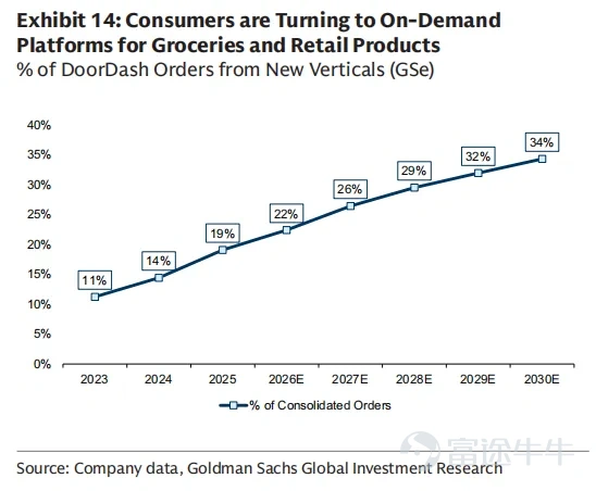 图片来源：Goldman Sachs