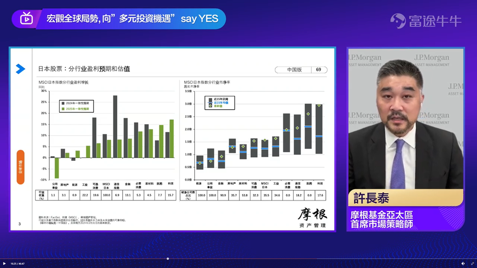 摩根資管：宏觀全球局勢, 向”多元投資機遇” say YES