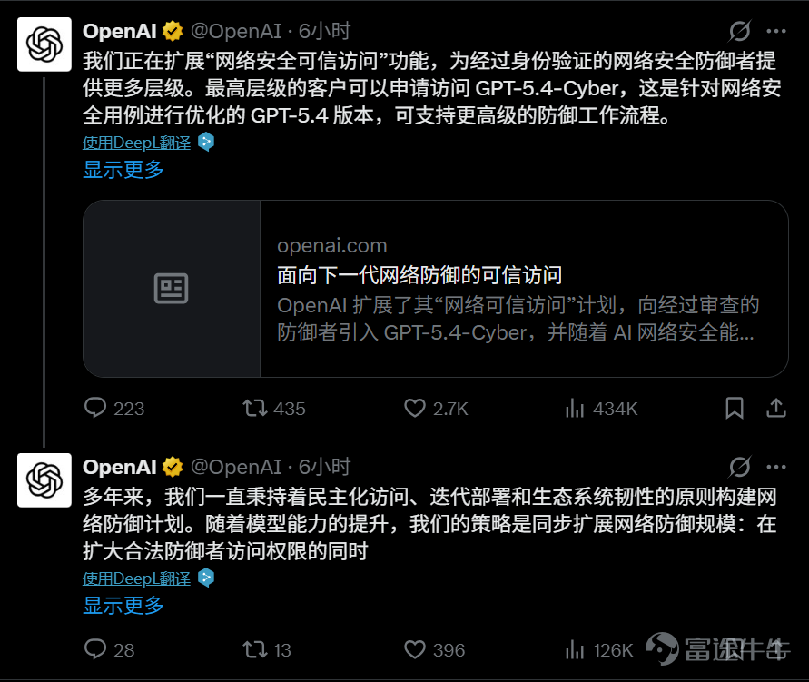 憋了一個星期，OpenAI的大新聞終於是來了。 昨天晚上，哥們本來正躺在牀上刷短視頻，結果一打開Chrome信息流，滿屏都是什麼終結者覺醒、AI蝗災之類的驚悚標題。 點進去仔細一看，原來是OpenAI悄悄整了個大活，他們表示爲了迎接未來幾個月不斷推出的更強大的模型，準備對現有模型進行微調，以支持防禦性網絡安全用例，就這樣搞出了一個專門針對網絡安全的新模型，代號GPT-5.4-Cyber。 雖然不是大家最期待的GPT-6.0......但有新消息，肯定還是比沒有新消息要好。 （圖源：OpenAI） 這新聞一出來，Reddit論壇直接就炸了鍋，一幫吃瓜群衆信誓旦旦地說，這是OpenAI對Claude Mythos的反擊，以後別說咱們的網頁代碼，連底褲都要被機器看穿了，沒有什麼東西是安全的！ 作爲常年在科技圈摸爬滾打的老油條，小雷我看到這些言論只能無奈搖頭。 先不說GPT-5.4-Cyber目前在小範圍推廣，僅向授權過的網絡安全專業人士開放訪問權限的事實，都2026年了，大廠隨便發個新模型，大家還是這麼容易被牽着鼻子走，被一波波的...
