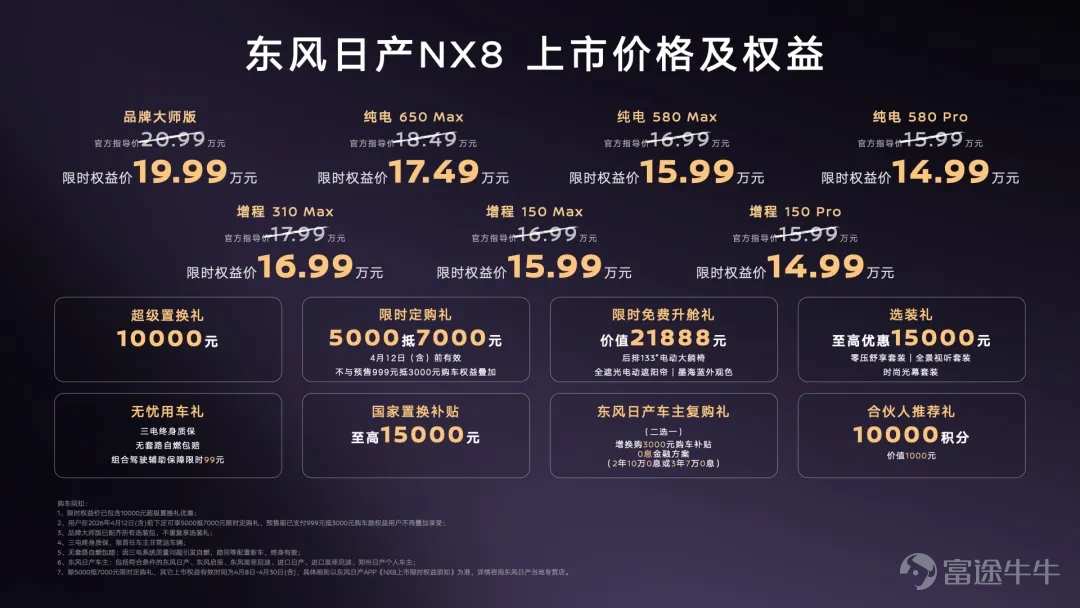 智能電動汽車，合資品牌還有機會嗎？ 4月8日，東風日產在廣州舉行了NX8上市發佈會，給出了一個觀察樣本。 $東風集團股份(ADR) (已除牌) (DNFGY.US)$ NX8分兩種動力六個版本。增程版提供310 Max、150 Max和150 Pro三種選擇，官方指導價分別爲17.99萬元、16.99萬元、15.99萬元；純電版提供650 Max、580 Max和580 Pro三種選擇，官方指導價分別爲18.49萬元、16.99萬元、15.99萬元。由於在4月30日前下訂直減10000元，因此最終起售價14.99萬元。 這個價格，很不「合資」，直逼自主品牌和新勢力。 除了價格，東風日產NX8的各項功能都能和中國品牌對標，增程純電最長310公里續航，輔助駕駛採用Momenta，「冰箱彩電大沙發」有過之無不及……此前，東風日產N7、N6，也展示出了類似特質。 日產、東風日產曾經是全球和中國最早的電動汽車生產商之一，但「先驅」險些成爲「先烈」。如今東風日產調整策略，組織決策更加本土化，產品「摸着理想過河」，也打造出了更匹配中國市場的產品。合資品牌在中國市...