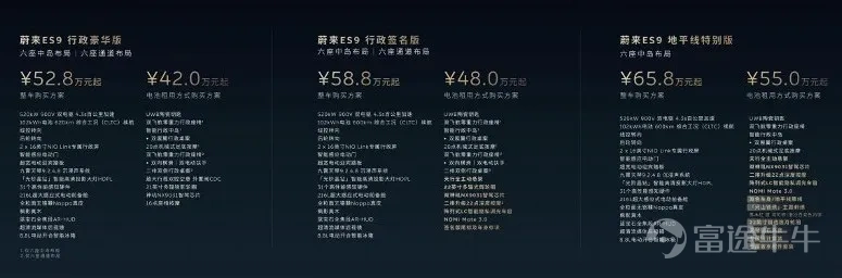ES9發佈會前4小時，李斌發了一條動態。 「沒有任何領域的開創引領者，希望自己活在別人的影子裏。」 說的是ES9，也是蔚來。 $蔚來 (NIO.US)$ 在杭州的春雨中，蔚來9系的新成員亮相併預售。 ES9整車預售價52.8萬元起，電池租賃預售價42萬元起，提供行政豪華版、行政簽名版、地平線特別版三個版型，中島和通道座椅兩種佈局。新車會在5月底正式上市並開啓交付。 這款長5米3，車寬2米2，比攬勝加長版還要寬大、比GL8還長的全尺寸SUV車，要開創的是一個全新品類——50萬級行政旗艦SUV。 01 預算50萬以上的人買車，是在買什麼？ 當下，「9」字輩、「旗艦」高頻出現。問界M9、極氪9X、智己LS9，還有即將到來的理想L9 Livis、智界V9，輪番亮相，越來越多的車企，開始盯着手握50萬左右購車預算的精英商務人士了。 李斌說：「不認爲別的『9』和我們是競爭關係。ES9在智能電動行政SUV品類裏，它就是一個開創者。」 別急着爭論，先看下這個市場真的有足夠的體量嗎？ 根據《德勤全球汽車消費者研究報告》顯示，40萬-49.99萬元區間佔比22%，5...