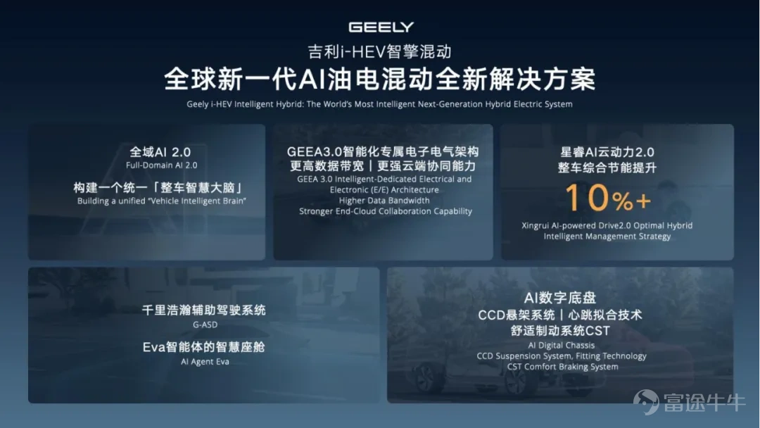 Engine thermal efficiency: 48.41%; Comprehensive fuel consumption per 100 km: 2.22L; Motor power: 230kW. These are the core parameters of Geely's i-HEV Intelligent Hybrid technology. On April 13, Geely Auto Group officially launched the 'i-HEV Intelligent Hybrid' technology solution in Hangzhou.This is an AI-powered hybrid system enhanced by Full-domain AI 2.0 and StarRui AI Cloud Power 2.0 large models, achieving technical upgrades across five dimensions: intelligence, energy savings, performance, safety, and reliability. $GEELY AUTO (00175.HK)$ The core objective of this system is to balance ultra-low fuel consumption, strong electric driving experience, high safety, and long lifespan without relying on charging infrastructure, providing a smooth electrification transition for fuel vehicle users. The i-HEV Intelligent Hybrid was 'launched into mass production immediately upon release'.Within this year, Geely Auto's mainstay China Star series models, including Xingrui, Xingyue L, the fourth-generation Boyue L, and the fifth-generation Dihao, will successively be equipped with this system, with two of the models commencing pre-sales on April 19. 01 AI empowers all domains, hybrids bid farewell to 'mechanical matching' and enter the intelligent era. Under the empowerment of full-domain AI 2.0, Geely's i-HEV ZhiCheng hybrid technology is fully equipped with the GEEA 3.0 intelligent proprietary electronic and electrical architecture, boasting higher data bandwidth and powerful end-to-cloud collaboration capabilities, revolutionizing the intelligent experience of traditional hybrids. In the power domain, i-HEV is the first to feature the XingRui AI Cloud Power 2.0 large model.This system...