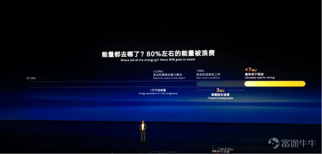 Engine thermal efficiency: 48.41%; Comprehensive fuel consumption per 100 km: 2.22L; Motor power: 230kW. These are the core parameters of Geely's i-HEV Intelligent Hybrid technology. On April 13, Geely Auto Group officially launched the 'i-HEV Intelligent Hybrid' technology solution in Hangzhou.This is an AI-powered hybrid system enhanced by Full-domain AI 2.0 and StarRui AI Cloud Power 2.0 large models, achieving technical upgrades across five dimensions: intelligence, energy savings, performance, safety, and reliability. $GEELY AUTO (00175.HK)$ The core objective of this system is to balance ultra-low fuel consumption, strong electric driving experience, high safety, and long lifespan without relying on charging infrastructure, providing a smooth electrification transition for fuel vehicle users. The i-HEV Intelligent Hybrid was 'launched into mass production immediately upon release'.Within this year, Geely Auto's mainstay China Star series models, including Xingrui, Xingyue L, the fourth-generation Boyue L, and the fifth-generation Dihao, will successively be equipped with this system, with two of the models commencing pre-sales on April 19. 01 AI empowers all domains, hybrids bid farewell to 'mechanical matching' and enter the intelligent era. Under the empowerment of full-domain AI 2.0, Geely's i-HEV ZhiCheng hybrid technology is fully equipped with the GEEA 3.0 intelligent proprietary electronic and electrical architecture, boasting higher data bandwidth and powerful end-to-cloud collaboration capabilities, revolutionizing the intelligent experience of traditional hybrids. In the power domain, i-HEV is the first to feature the XingRui AI Cloud Power 2.0 large model.This system...