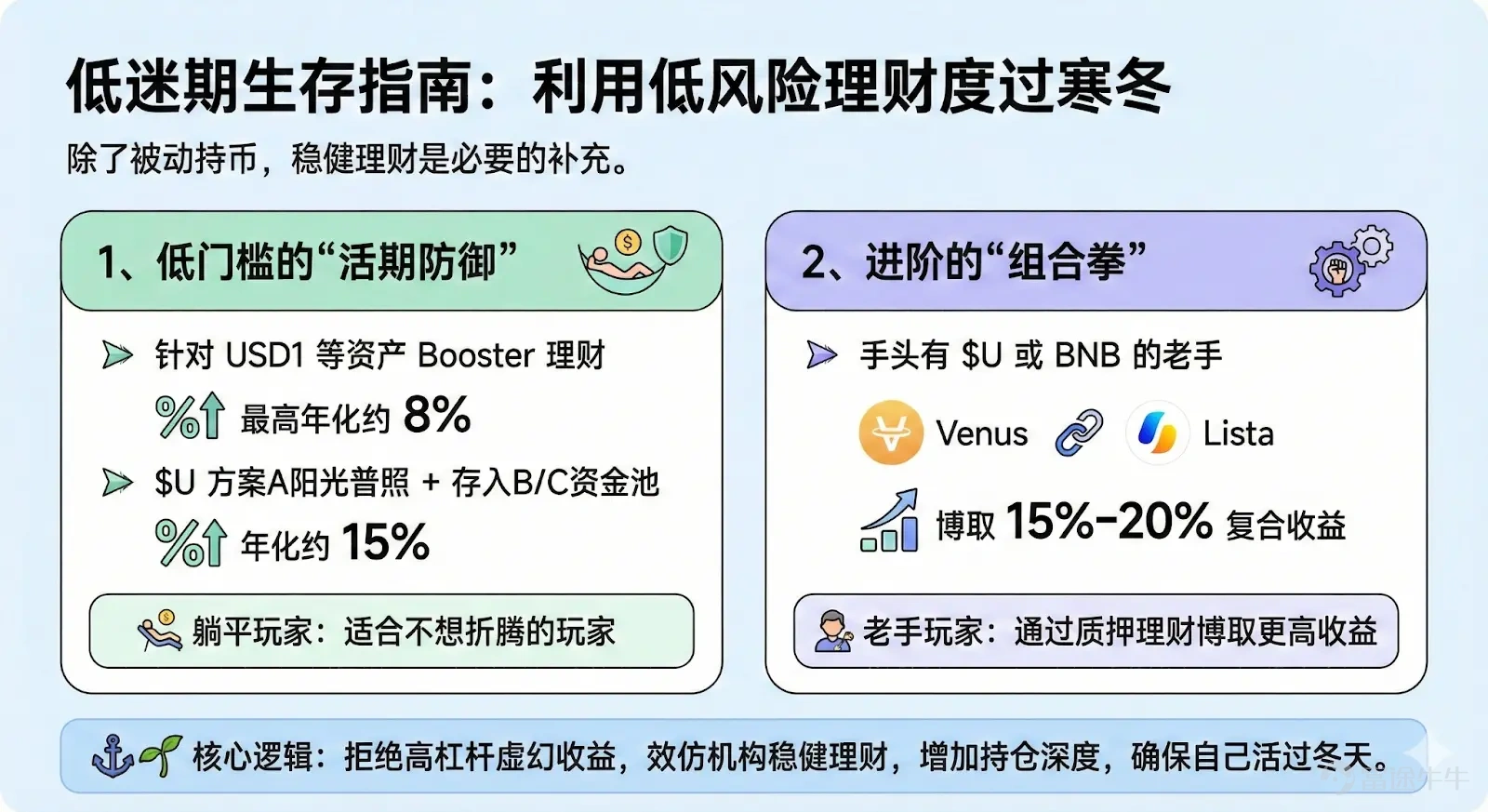 Author: Viee, Biteye Content Team  Early February 2026, the winter at Hong Kong's Victoria Harbour was busier than usual as the Hong Kong Consensus Conference, the focal point of Asia’s crypto narrative, took place once again. Recently, the price of Bitcoin fell below the 70,000 USD mark, with trading volume remaining low and investors growing increasingly anxious. Amid this bear market, how will the major exchanges respond to the downturn? For ordinary retail investors, the question may not be when the bull market will return, but whether they can survive this bear market. Platforms are adjusting their positions, institutions are building foundations, so how should we allocate funds and protect our principal? This article will start by analyzing Binance's statements at the Consensus Conference, explore the underlying logic behind institutions purchasing Bitcoin, and discuss how both retail and institutional investors can prepare for the industry's winter season in light of recent exchange wealth management activities. 1. Binance's Voice at the Consensus Conference Amid periods of price volatility and low sentiment, the speeches at this year's consensus conference differ from the passionate expressions typical of previous bull markets. Instead, they seem to convey a judgment on structural market changes. The remarks by Richard Teng, Co-CEO of Binance, @_RichardTeng, were particularly representative, with several clear signals emerging throughout his speech regarding regulation, institutions, and infrastructure.  First, regulation is no longer an obstacle but a prerequisite. Richard emphasized that 'clear regulation is the foundation of innovation.' He specifically...