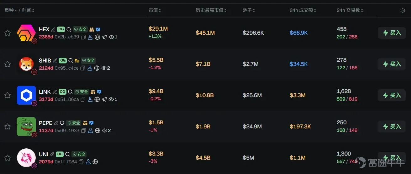 Compiled by ChainCatcher Key updates: Vitalik: Ethereum Foundation will 'downsize' and reduce ETH sales Tom Lee: BitMine is on the preliminary inclusion list for the Russell 1000, potentially attracting $2.15 billion in buying pressure Binance launches DYOR research tool, supporting on-chain data queries for Alpha tokens YZi Labs launches recruitment platform YZi Talent, aggregating job openings from its Web3, AI, and biotech investment portfolios Indonesian government blocks prediction market platform Polymarket, citing illegal online gambling Tether to partner with the Georgian government to launch official stablecoin GEL₮ What are the key events that occurred in the past 24 hours? Tether to partner with the Georgian government to launch official stablecoin GEL₮ According to ChainCatcher, Tether announced a partnership with the Georgian government to launch an official stablecoin, GEL₮, pegged to the Georgian lari and issued under a dedicated stablecoin regulatory framework. GEL₮ aims to serve as a digital representation of the Georgian lari, used to reduce...